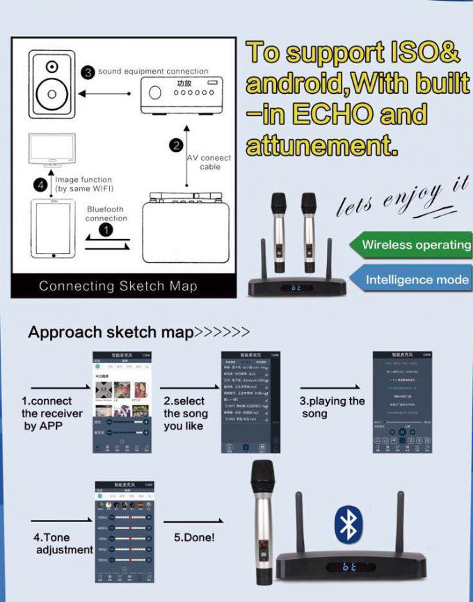 KTV888/ CONNECT with Karaoke cellphone app / smart selectable